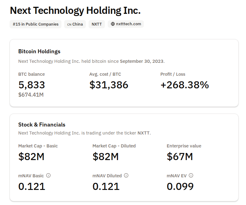 Bitcoin