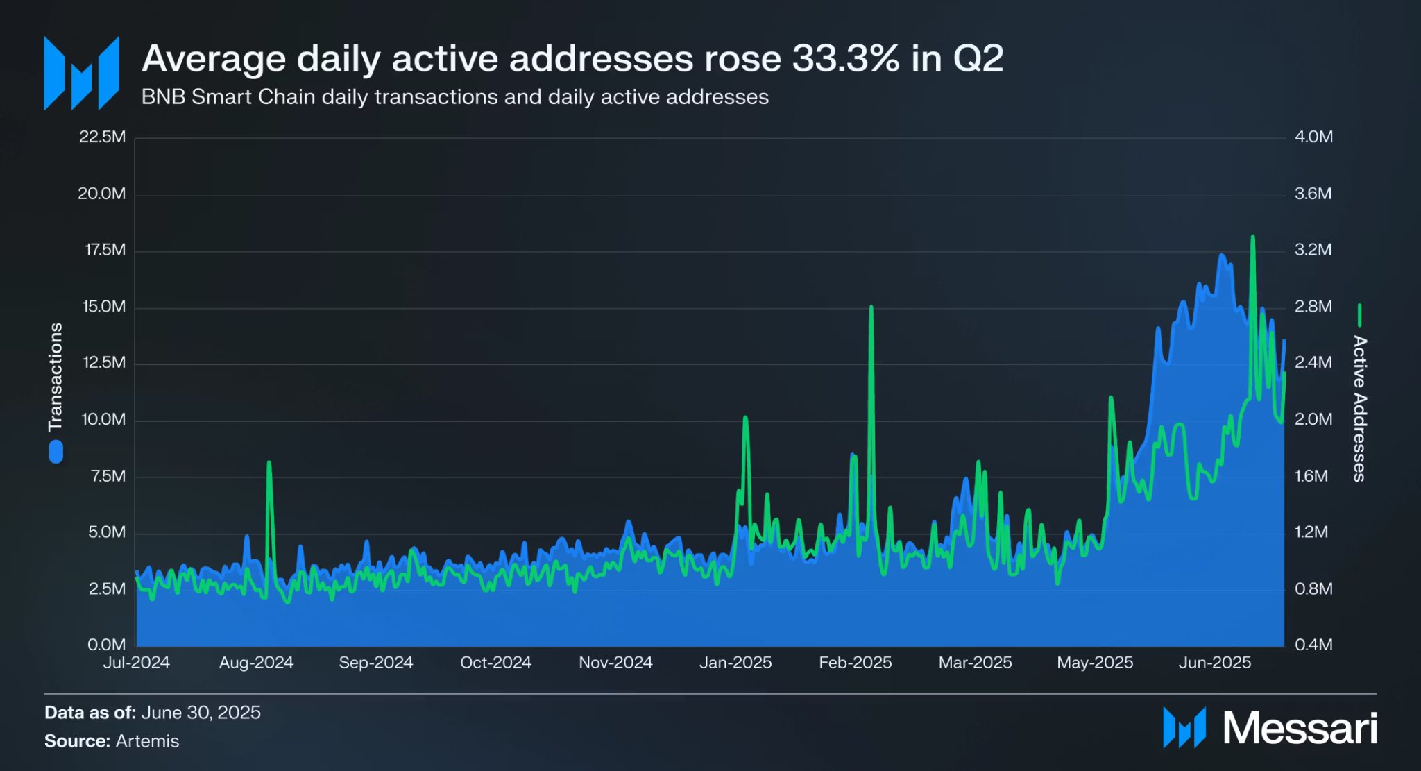 BNB