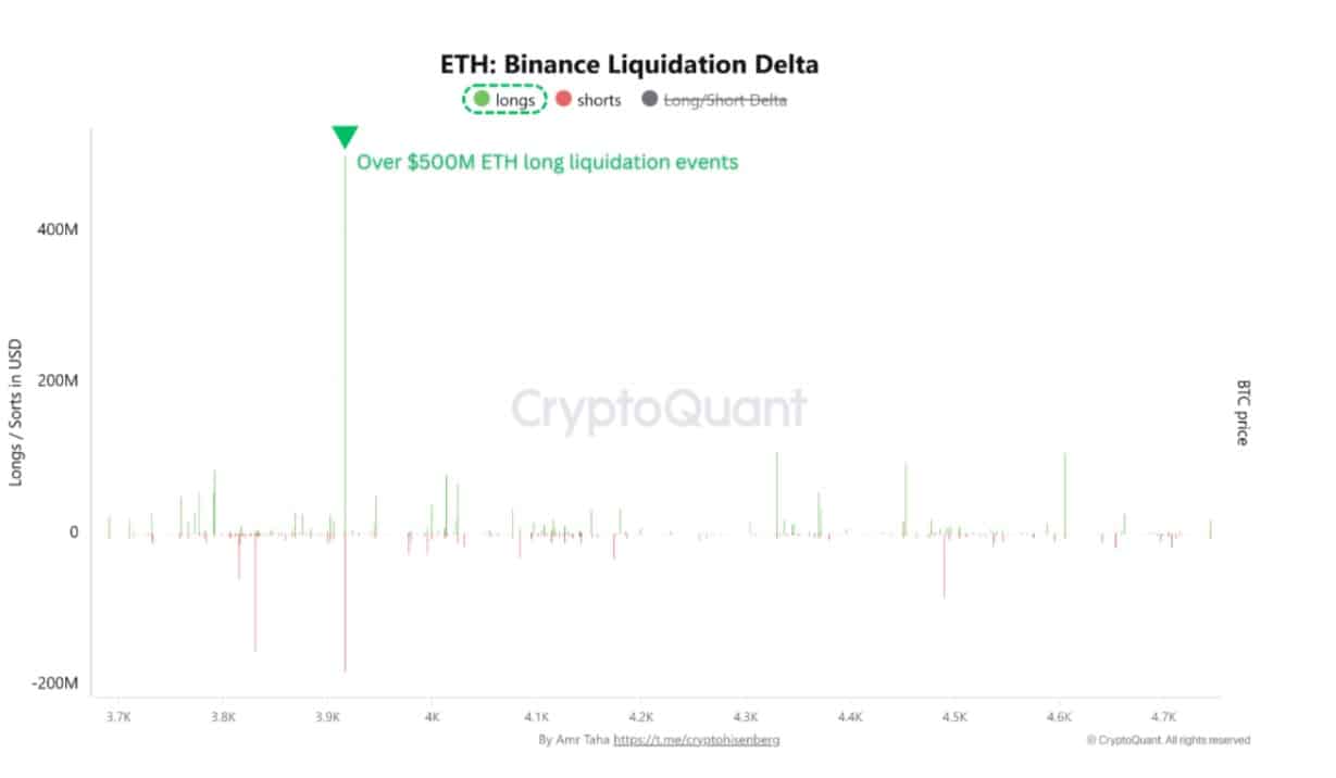 Grafico tecnico di Ethereum estrapolato dal sito CryptoQuant