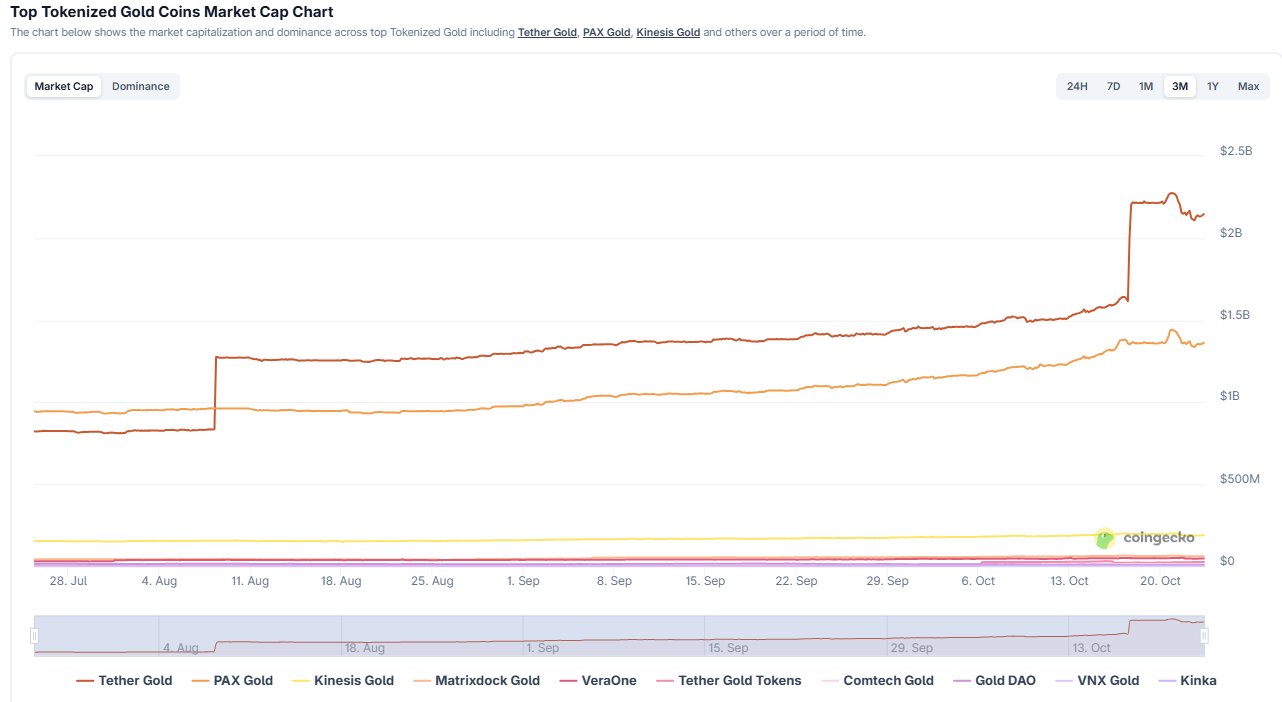Grafico di dati esplicativo ai fini del contenuto dell'articolo