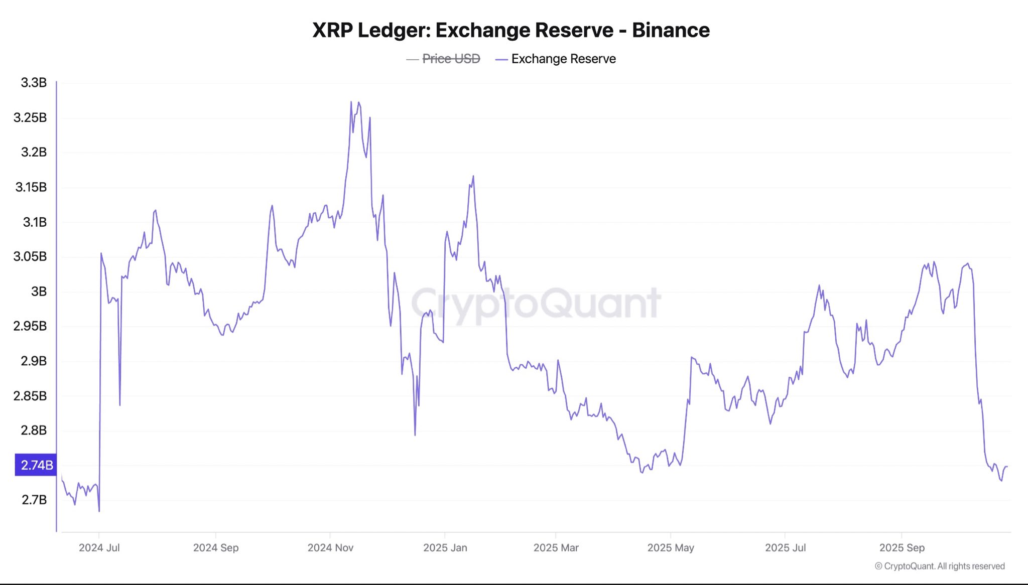 Riserve sugli exchange