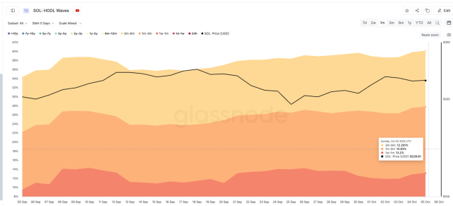 Fonte Glassnode