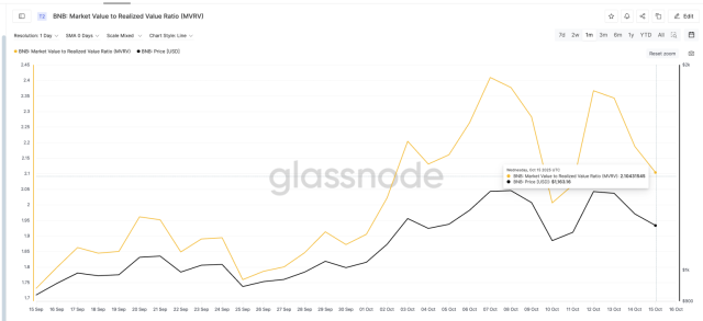 Fonte Glassnode