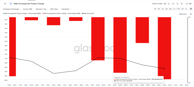 Fonte Glassnode