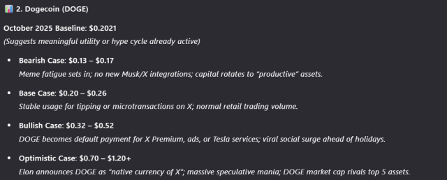 Previsioni prezzo DOGE per novembre. Fonte: Qwen3-Max