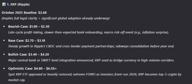 Previsioni prezzo XRP per novembre. Fonte: Qwen3-Max
