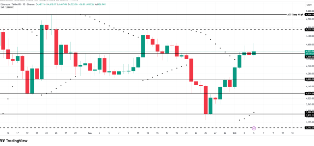 Fonte TradingView