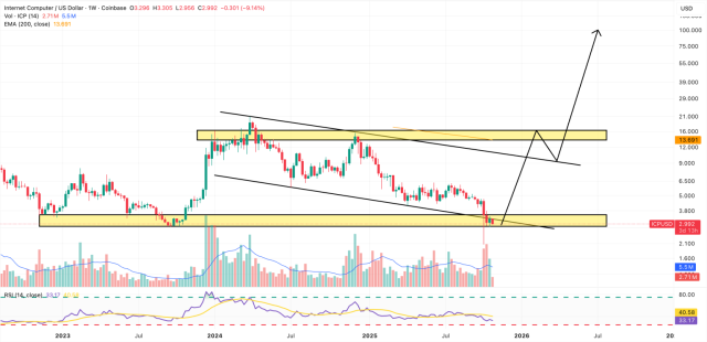 Fonte TradingView