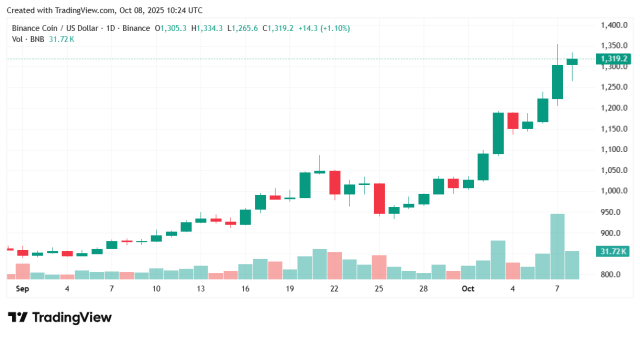 Fonte TradingView