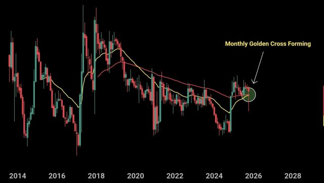 Fonte TradingView