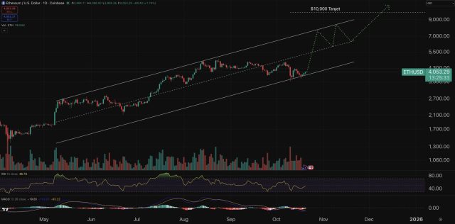 Fonte TradingView