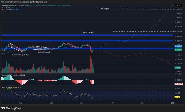 Fonte TradingView
