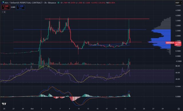 Fonte TradingView