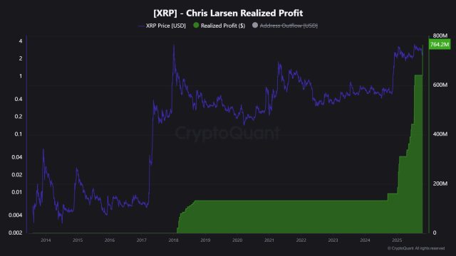 Profitto realizzato in XRP dal presidente di Ripple