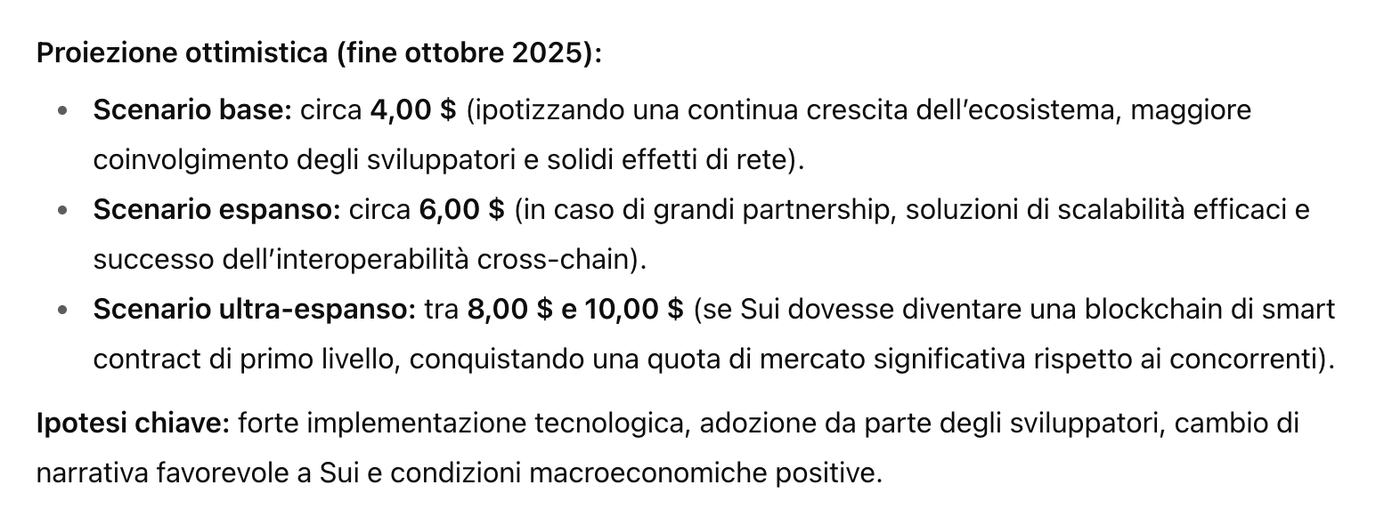 Previsione del prezzo di SUI