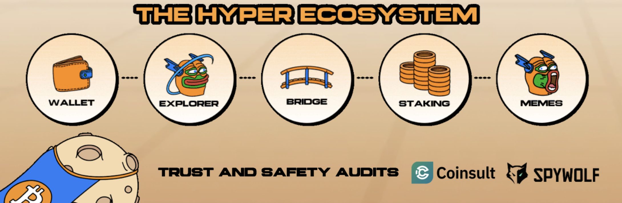 Bitcoin Hyper
