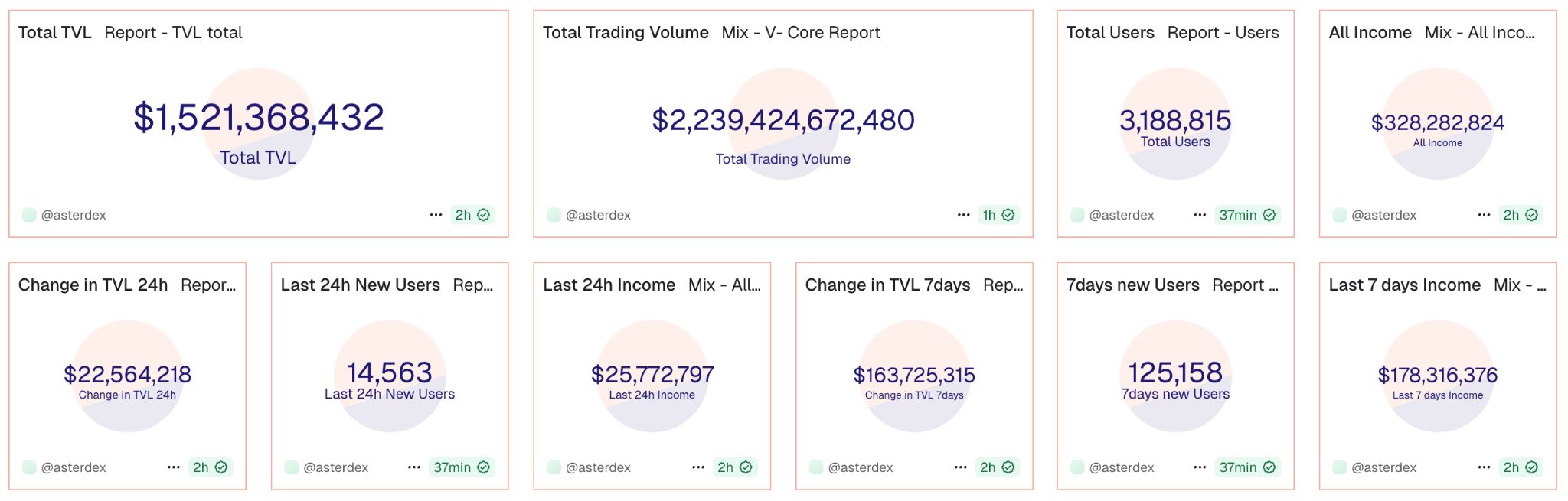 Binance