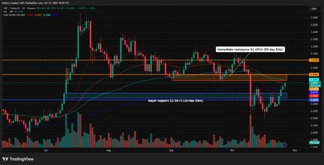 Grafico andamento del prezzo di XRP