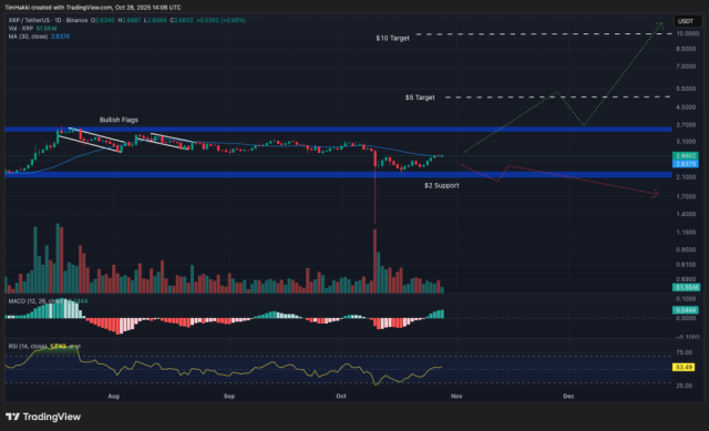 Immagine dell'andamento del prezzo di XRP