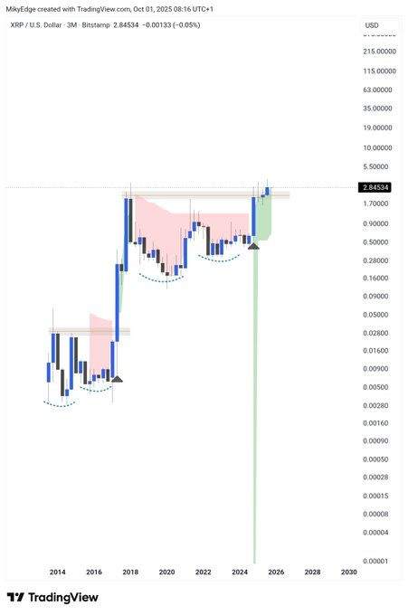 XRP
