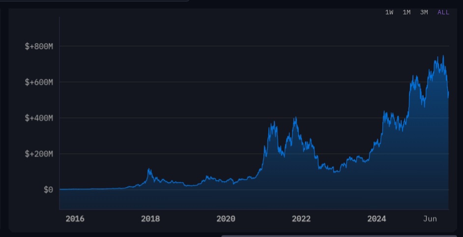 4 milionari crypto