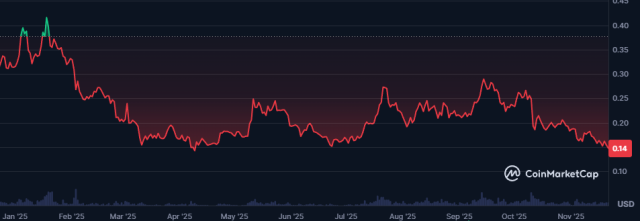 Fonte CoinMarketCap