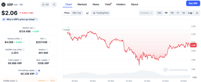 Fonte CoinMarketCap