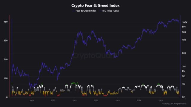 Fonte CryptoQuant
