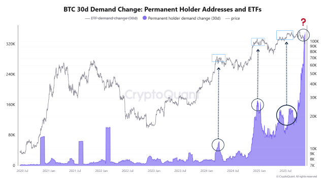 Fonte CryptoQuant