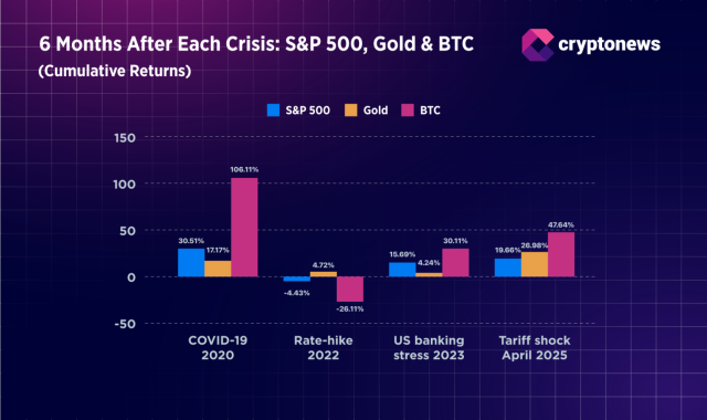 Fonte Cryptonews