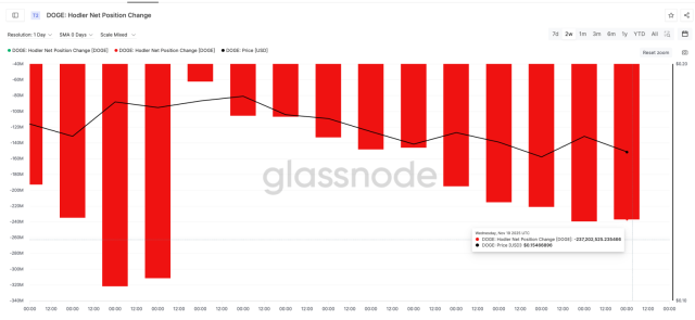 Fonte Glassnode