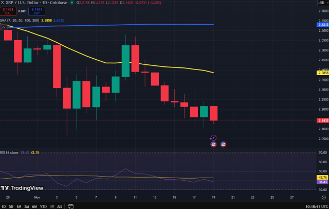 Grafico dei prezzi XRP – Fonte: TradingView