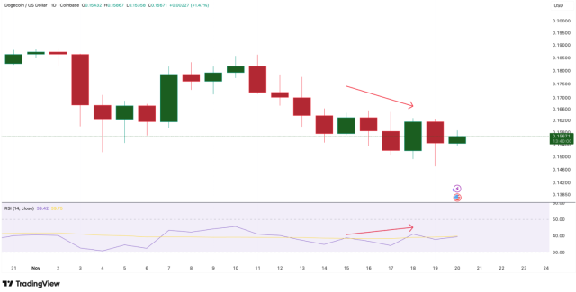 Fonte TradingView