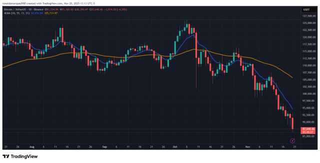 Fonte TradingView