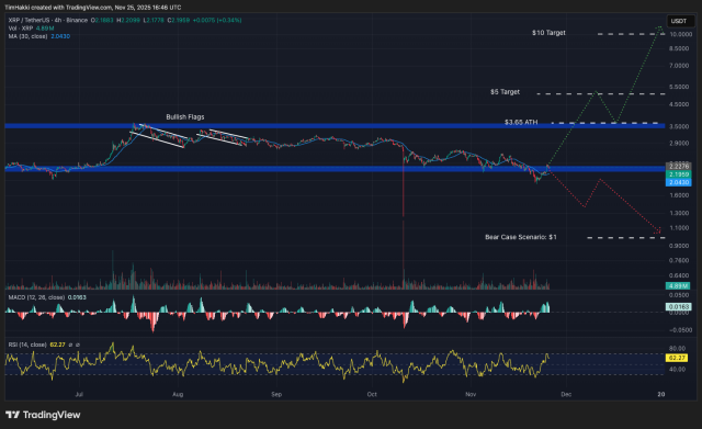Fonte TradingView