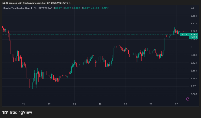 Fonte TradingView