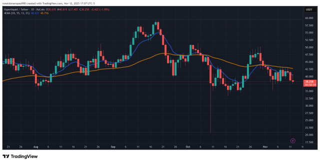 Fonte TradingView