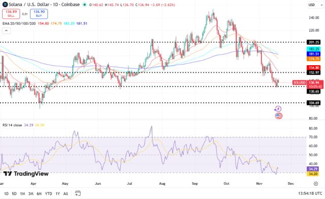 Fonte TradingView