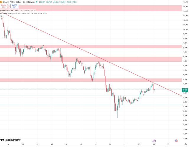 Fonte TradingView