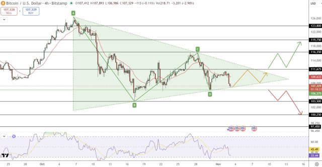 Fonte TradingView
