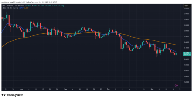 Fonte TradingView