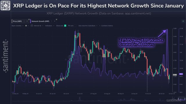 Grafico XRP Ledger