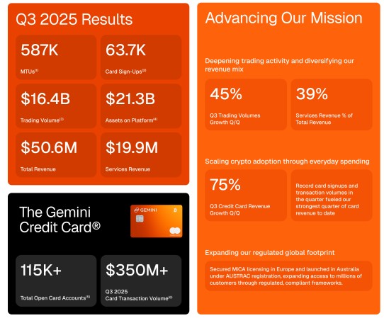 Grafico risultati trimestrali Gemini 2025 con dati su ricavi e carte