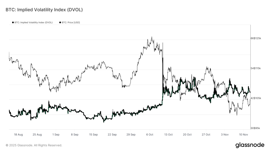 Indice DVOL di Bitcoin confrontato con l’andamento del prezzo spo