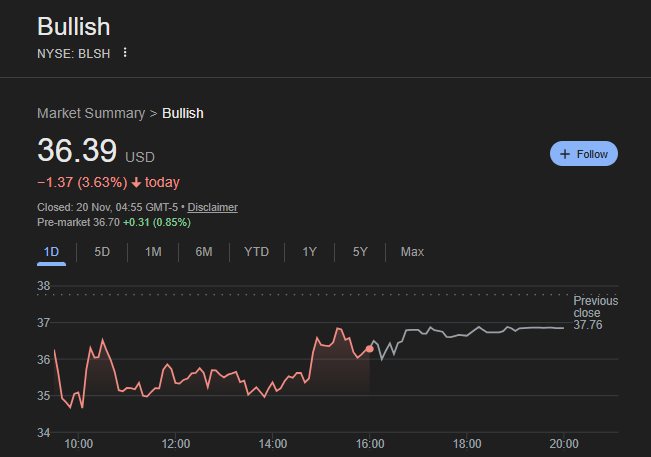 Azioni di Bullish
