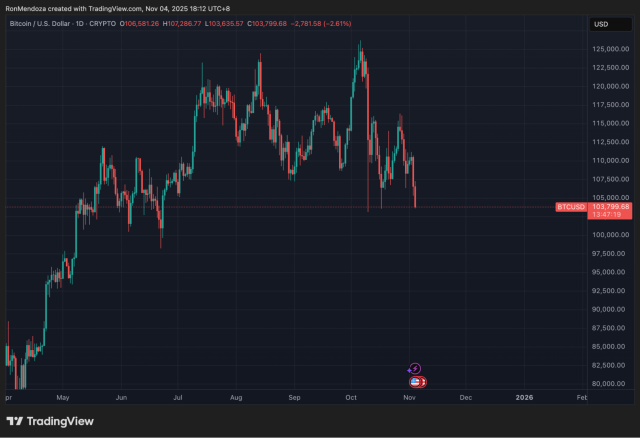 Fonte TradingView