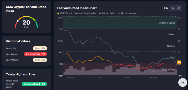 Fonte CoinMarketCap