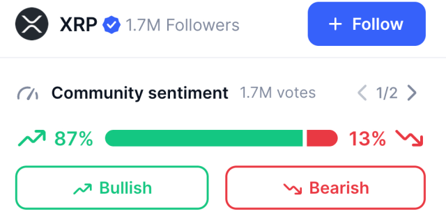Fonte CoinMarketCap