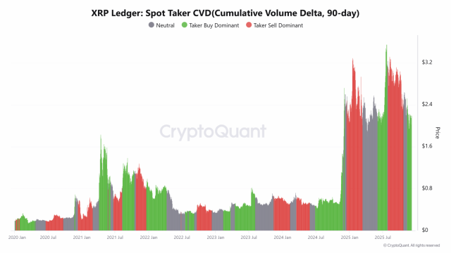 Fonte CryptoQuant