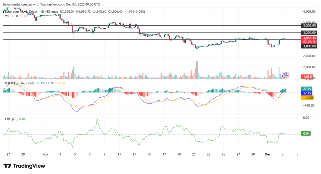 Fonte TradingView